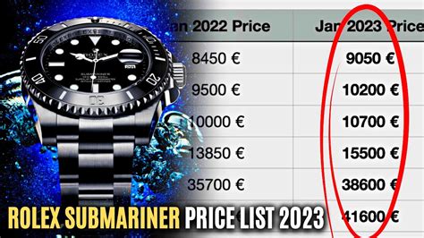 rolex value over time|rolex submariner price increase chart.